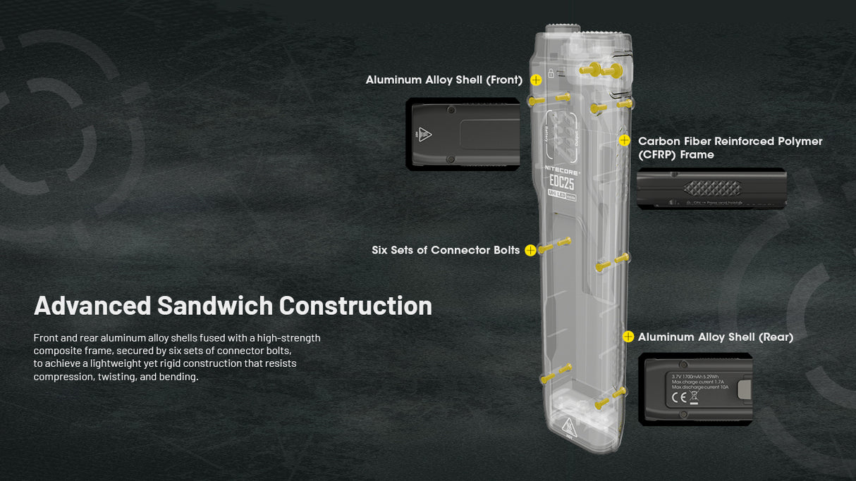 Nitecore EDC25