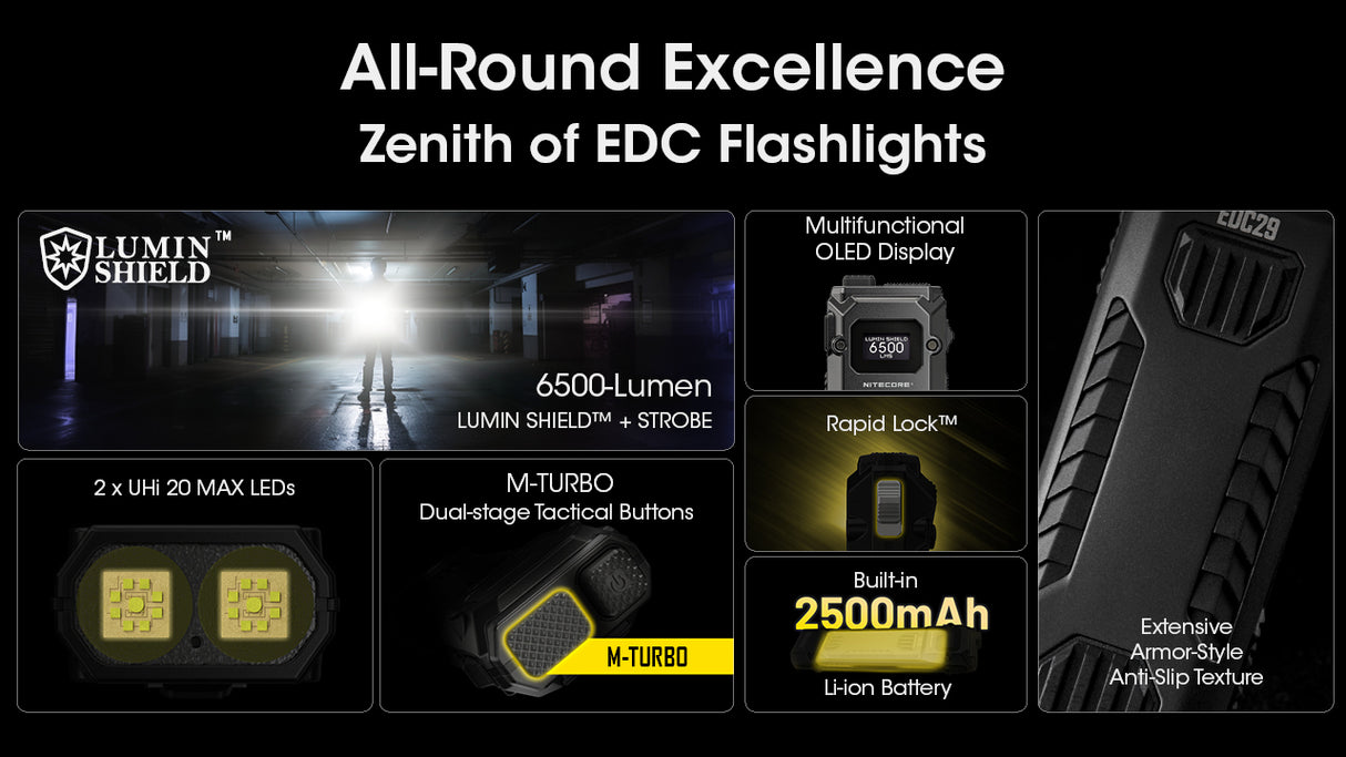 Nitecore EDC29