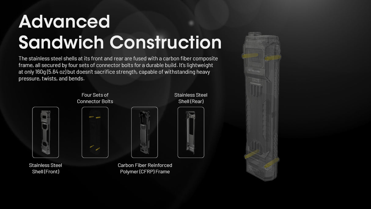 Nitecore EDC29