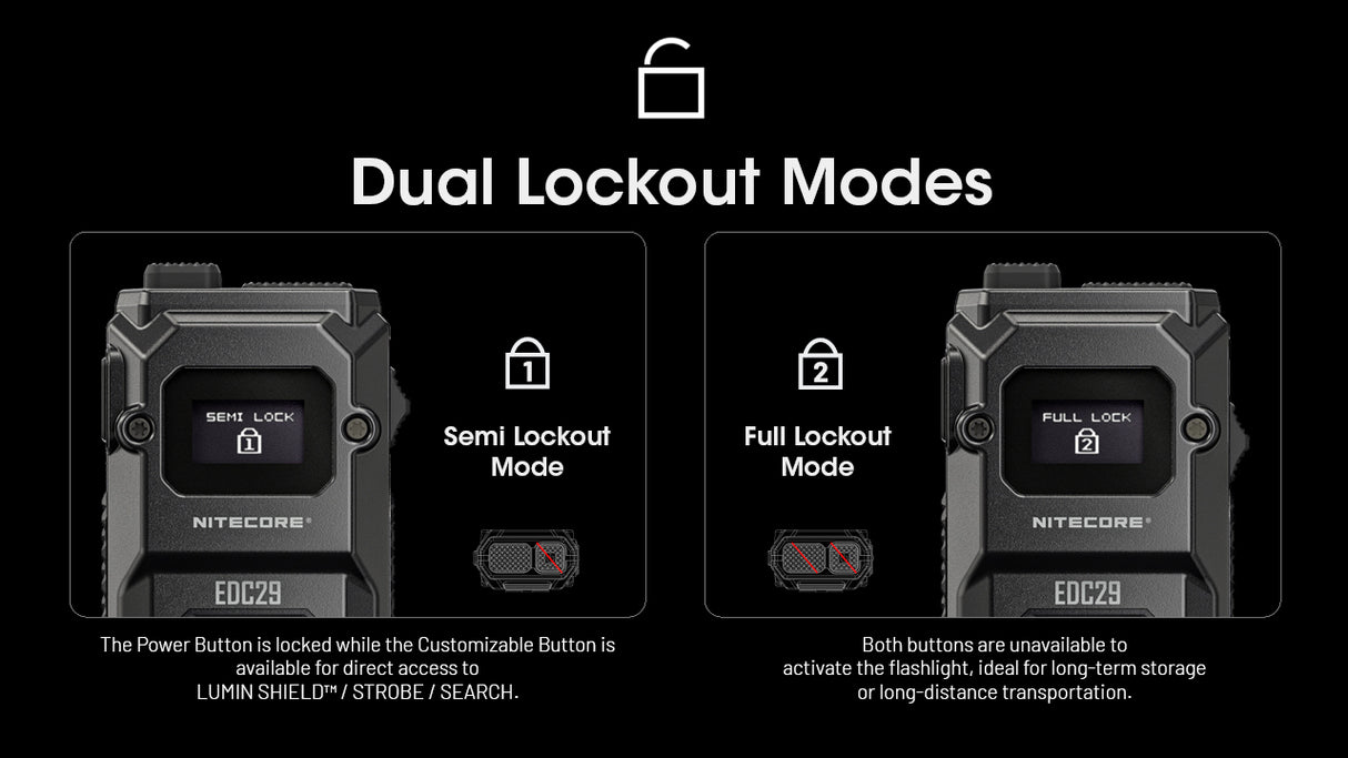 Nitecore EDC29