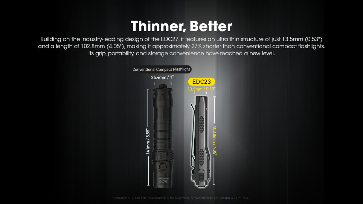 Nitecore EDC23