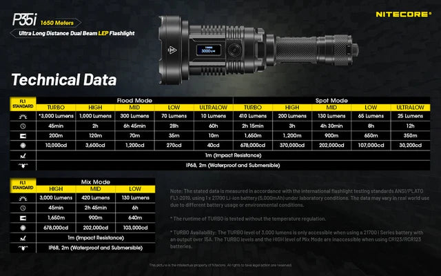 Nitecore P35i 3000 Lumen 1804 Yard Rechargeable LEP Flashlight